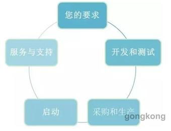 菲尼克斯新一代工業電腦 匹配并優化您的應用